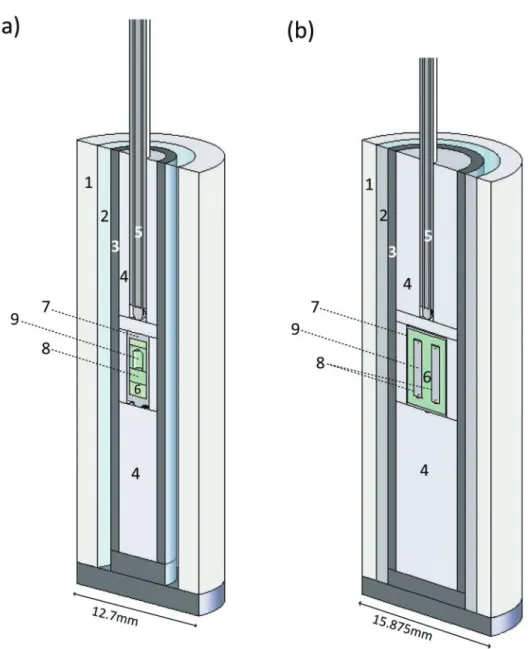 Fig. 1. High-pressure cell assemblies used in experiments at 0·75 GPa. (a) Single-capsule assembly using olivine container sealed in platinum tube; 1, 12·7 mm NaCl sleeve; 2, Pyrex; 3, graphite heater; 4, MgO; 5, type ‘B’ thermocouple in two-bore mullite t