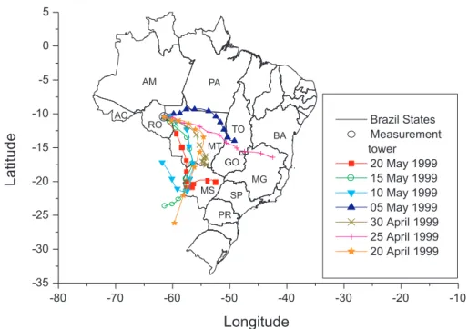 Fig. 3. Representative five-day (HYSPLIT-4) back trajectories calculated for the LBA-EUSTACH 1 campaign