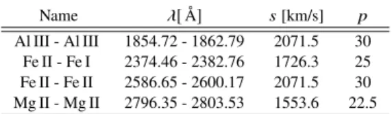 Table 2. Range around each metal absorption line at which the two con- con-tinuum windows start, given in pixel numbers ( p ) and velocity interval ( s ).