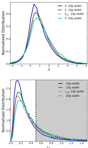 Table 3. Values for the linear regression fitted to the dependence of W on log (N HI ) in equation 6