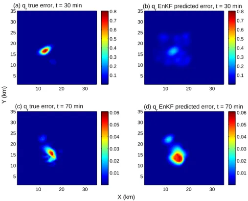Fig. 4. Comparison of true and predicted errors in g kg −1 for q r at the lowest model level