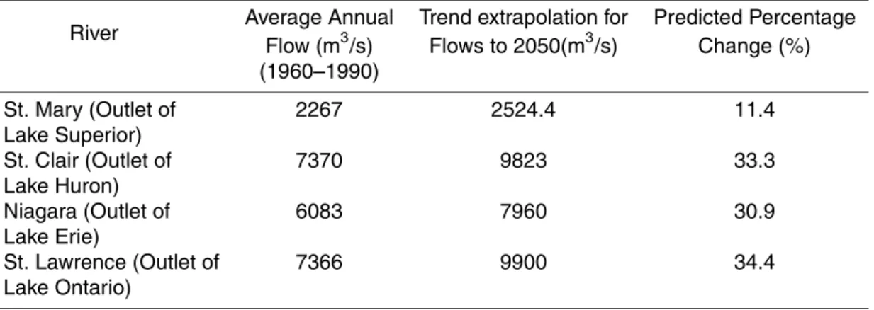 Table 8. Predicted changes in flows to 2050 from historical trend projections.
