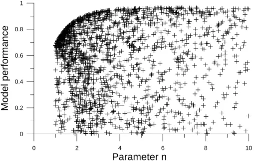 Fig. 2. Model performance (Nash-Sutcli ff e) for random parameter sets – as a function of the parameter n.