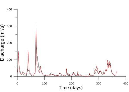 Fig. 7. Simulated (black) and observed discharges using model parameters transferred from catchment 1 to catchment 11.