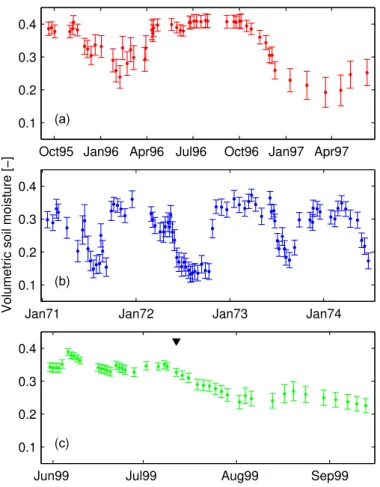Fig. 2. Time series of spatial mean and variability. Error bars indicate ± one standard deviation.
