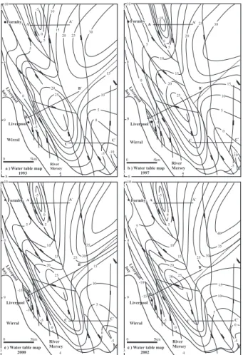 Fig. 2. Water table height relative to the ordinance datum (OD, mean annual sea level); (a) 1993, (b) 1997, (c) 2000 and (d) 2002