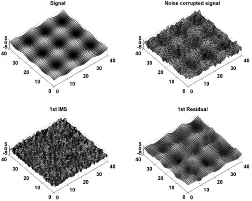 Fig. 6. EMD proof of concept (noise removal on a 2D sine wave).