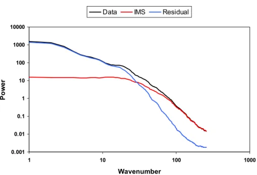Figure 10: The same as Figure 9 but for the mean of individual power spectra for five  consecutive, radar scans – Beginning with the spectra shown in Figure 9