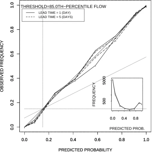 Fig. 11. Same as Fig. 10, but for the threshold of 85th-percentile flow.