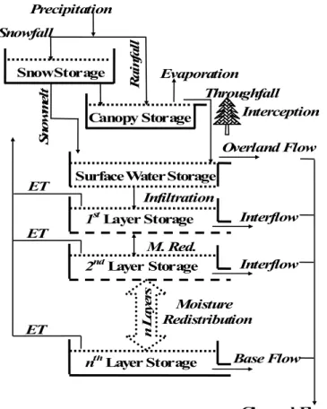 Fig. 1. A schematic diagram of the GSDW model structure.