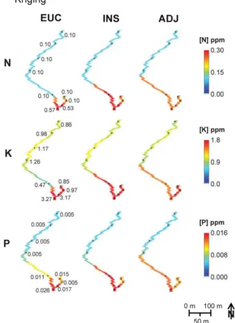 Fig. 4. Example of the ordinary kriging interpolations for nutrient concentrations N, K, and P (rows) using Euclidean (EUC), symmetric in-stream (INS), and adjusted (ADJ) distance metrics (columns)