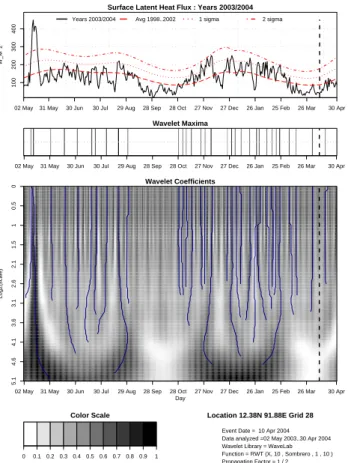 Fig. 7. Results for the Andaman Earthquake of 10 April 2004.
