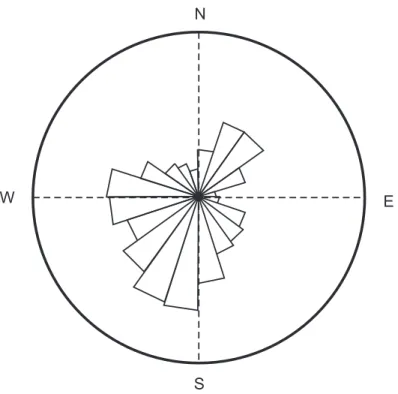 Fig. 4. Wind directions during rainfall hours at Sutton Bonington over the sampling period.