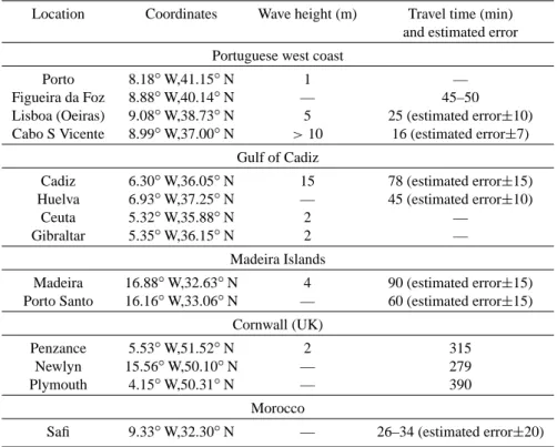 Table 1. Tsunami arrival times and wave heights used in this study