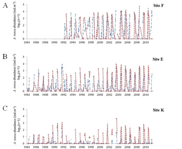 Figure 5). Its position away from the observations on Taylor diagrams was due to the low standard deviations (s NPPEN #0.13) of the NPPEN model