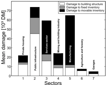 Fig. 1. Flood events of the German flood damage data base HOWAS and the test area Seckach