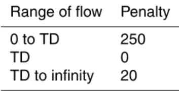 Table 3. Example of link penalty in the WRYM. Source: WRYM User Guide – 4.1.1.