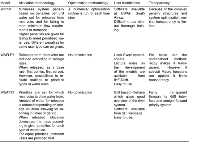 Table 4. Summarized comparison of the three system analysis models used in the study. All models run on a monthly time step.
