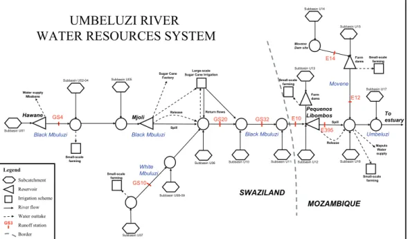 Figure 2 Simplified Umbeluzi River basin system model schematic 