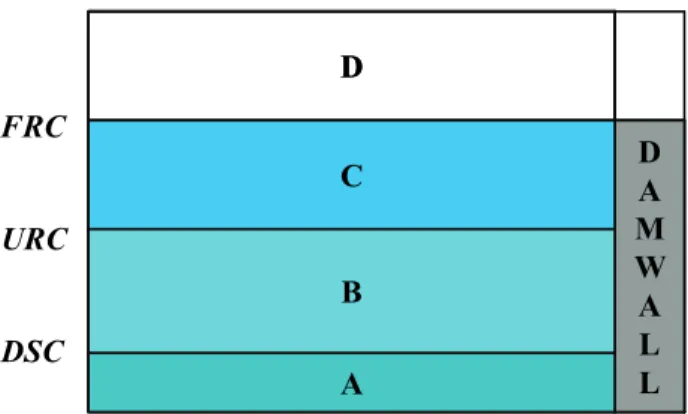 Fig. 4. Storage forms in WAFLEX.
