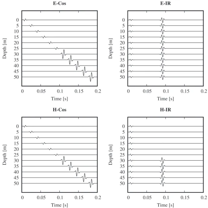 Figure 3. Time variation of the coseismic (left) and interfacial (right) responses of both electric (top) and magnetic (bottom) fields registered at 11 receivers.