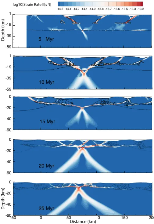 Figure 9. Evolution of the modeled strain rate (square root of the second invariant) displayed for the same times as for the viscosity structure