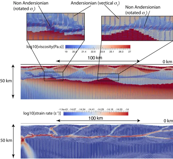 Figure 10. Viscosity and strain rate structure through the large decoupling structures in one of the models