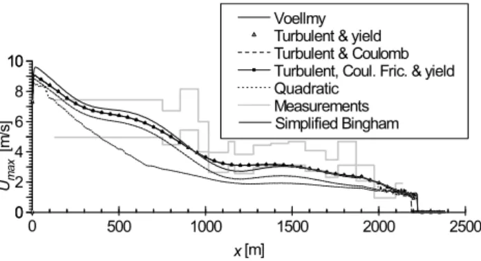 Fig. 2. Initial conditions for simulation of the 3 August 1976 event at the Kamikamihori valley.