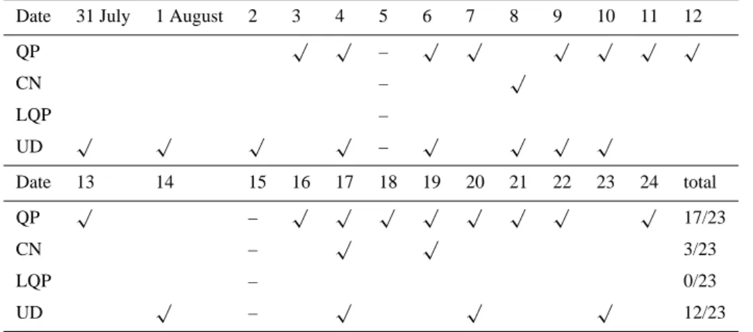 Fig. 2. Antenna layout for the LTPR. T x array consists of antennae 1–6, while Rx array consists of antennae 1, 2, 5, 7, 8, and 9.