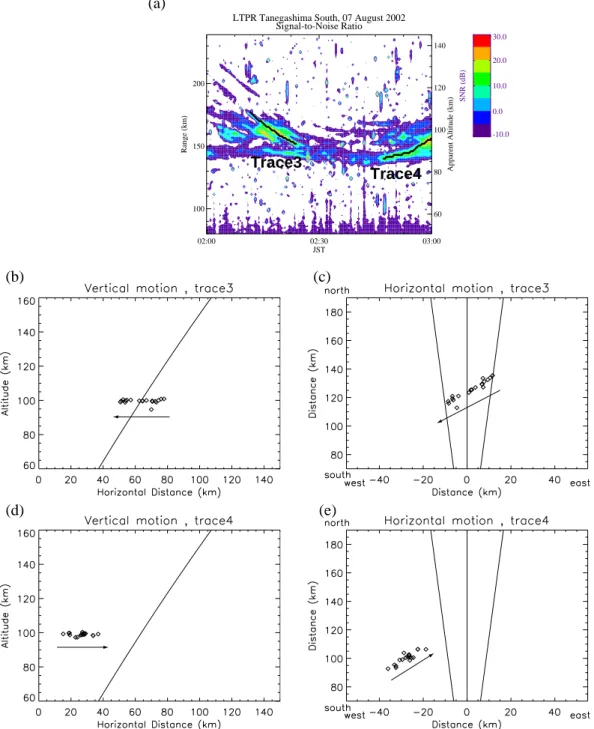 Fig. 9. Same as Fig. 8, except that 02 to 03 JST on 7 August 2002 are shown. (b) and (c) correspond to Trace 3, while (d) and (e) correspond to Trace 4.