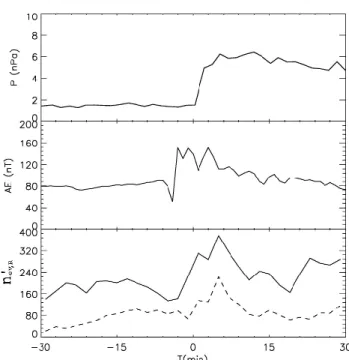 Figure 2 shows an SI event from our data set, which was observed by WIND at T W I N D = 21:00 UT on 20 February 2000