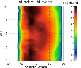 Fig. 4. The upper panel shows the number of echoes vs. time for Increases (114 events, black curve, N I , left axis) and Decreases (64 events, grey curve, N D , right axis)