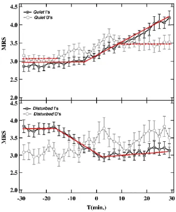 Fig. 5. Upper panel: example of Quiet event (T W I N D = 06:15 UT on 1 November 1997. T g = 06:43 UT)