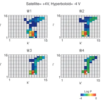 Fig. 8. Incoming direction probabilities for windows 1 to 4 in the energy range 6.0–9.0 eV used in correcting ion distributions