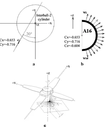 Fig. 2. Equipotential contours in the A16 detector plane for 8 h =