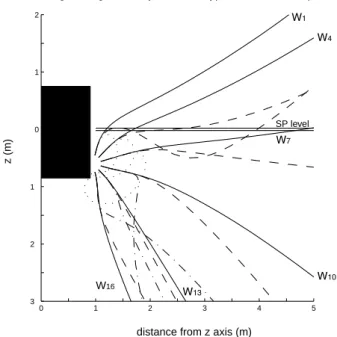 Fig. 3. Curves of the potential versus distance along the directions of windows w 4 (thick curve) and w 13 (thin curve).