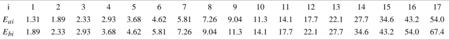 Table 2. Energy channels in eV