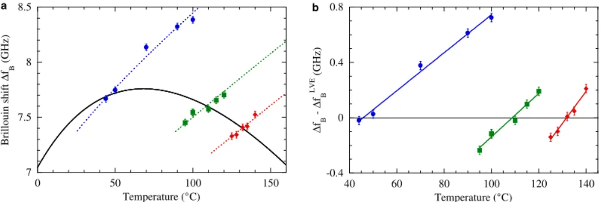 Fig. 4a: the latter spectrum is identical to the FI spectrum. As a further check, we also used Brillouin  spectroscopy to measure the total Cl −  molality