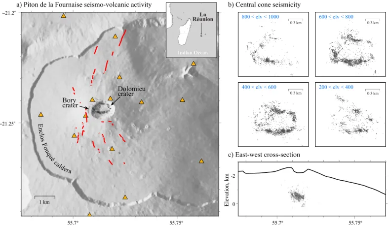Figure 1. Relocated earthquake catalog, eruptive ﬁssures and seismic stations. (a) Map view of the 15,598 relocated earthquakes (black circles) and volcanic ﬁssures of eruptions between June 2014 and July 2018 (red lines)