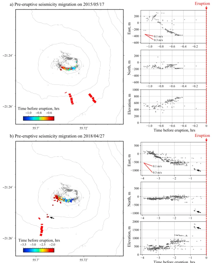 Figure 4. Pre-eruptive earthquake migrations. (a) Migration observed before the 17/5/2015 eruption