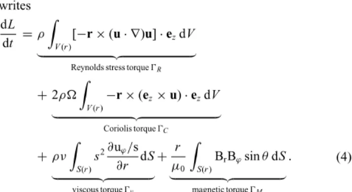 Figure 4. Meridional plane projection of the time and azimuthal average of (a) the radial velocity field u r , and (b) the Coriolis torque integrand r 2 sin 2 θ u r (eq