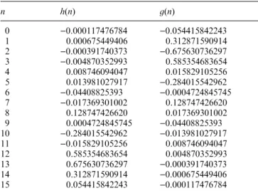 Table 3 gives the DB8 coecients of the analysis FIR ®lters (h(n) and g(n)) used in this study.