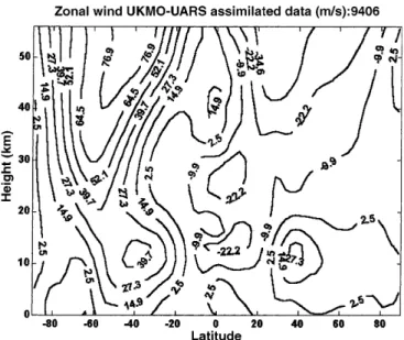 Fig. 4. Latitude-height section of zonal wind pro®le of June 1994 based on UKMO-UARS assimilated data