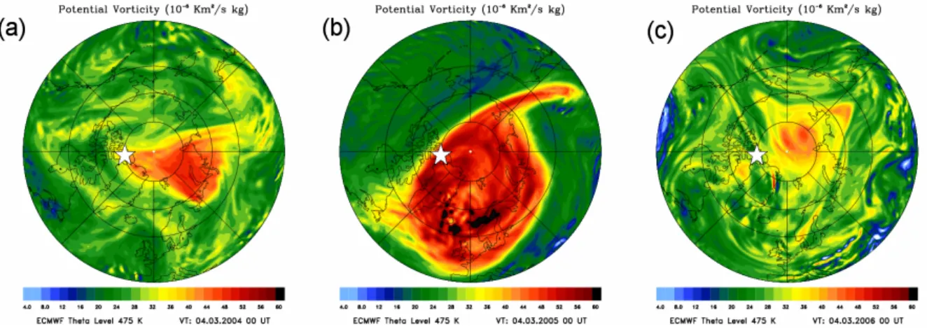 Fig. 1. ECMWF potential vorticity at 475 K potential temperature (about 19 km in the lower stratosphere) on 4 March (a) 2004, (b) 2005, and (c) 2006