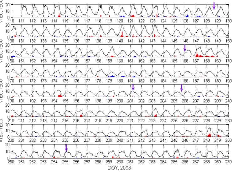 Figure 3. Time series of vertical TEC within the earthquake preparation area. Thick black line 