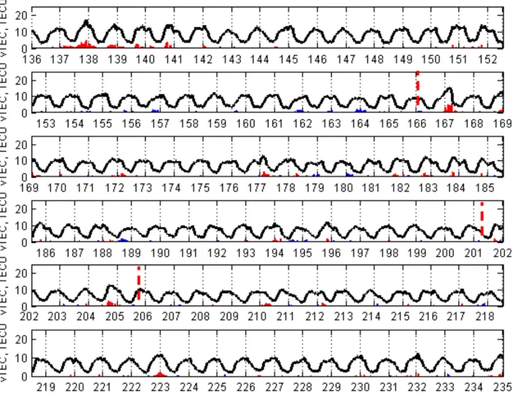 Figure 8. Maps of differential TEC from 8 to 14 UT on day 194. Color denotes the difference between  the observed TEC value and the median value calculated for the previous 15 days