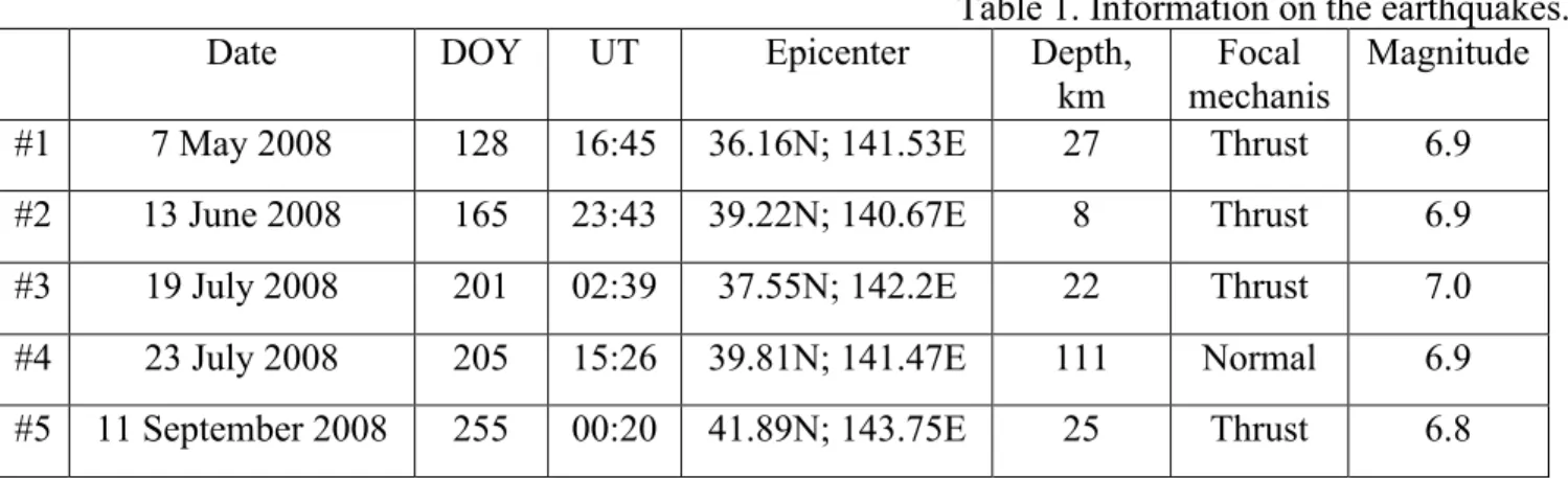 Table 1. Information on the earthquakes. 