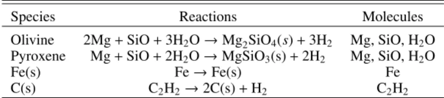 Table 1. Overall reactions adopted for modelling dust accretion in the ISM.