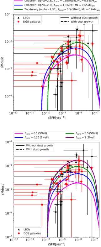 Fig. 3. sMdust vs. sSFR for the DGS galaxies selected and analysed in this work (red dots) and in Rémy-Ruyer et al