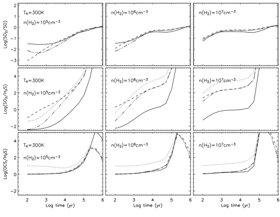 Fig. 6. Same as Fig. 5 but with a temperature of 300 K.